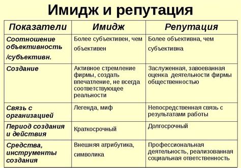 Влияние качественной продукции на имидж компании