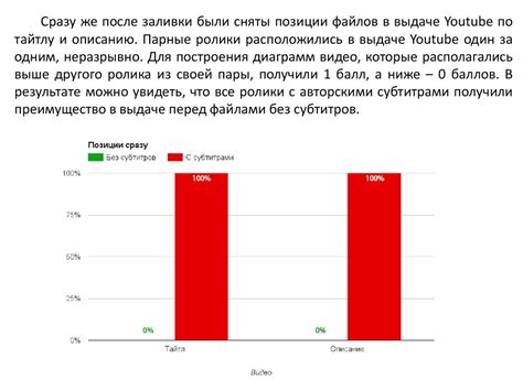 Влияние квоты доверия на ранжирование