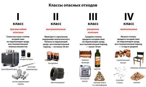 Влияние класса опасности не ниже 3: ключевые моменты для понимания