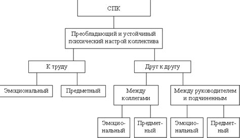 Влияние климата на эффективность работы: