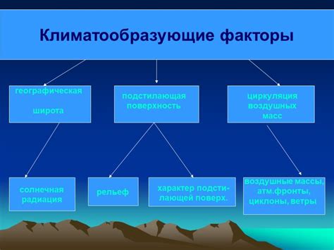 Влияние климатообразующих факторов на Землю