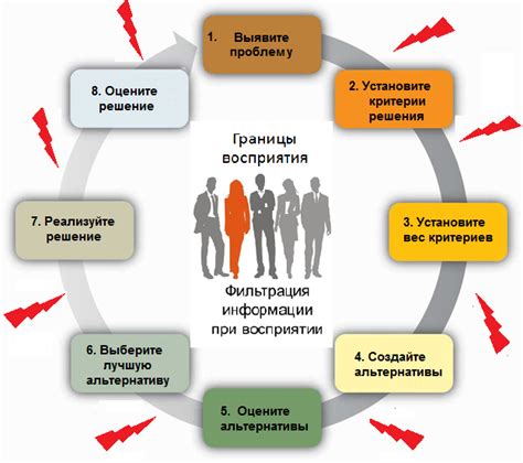 Влияние клинических данных на принятие медицинских решений