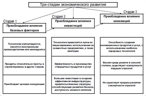 Влияние ключевого аспекта на конкурентоспособность