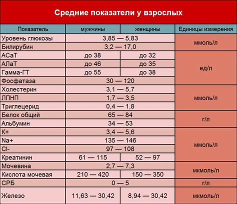 Влияние коагуляции на результаты анализа крови