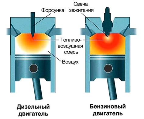 Влияние компрессора на работу двигателя