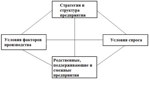 Влияние конкурентной среды и стремления к собственному успеху на возникновение конфликтов на рынке