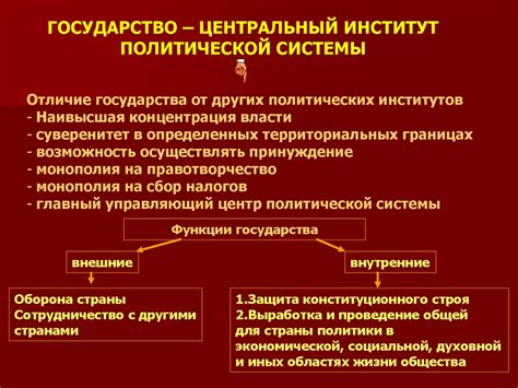 Влияние консервативной политической системы на экономику