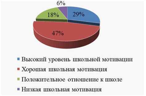 Влияние конструирования знаний на учащихся