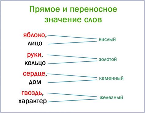 Влияние контекста на переносное значение