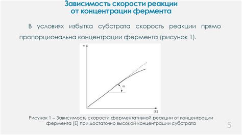 Влияние концентрации на скорость течения