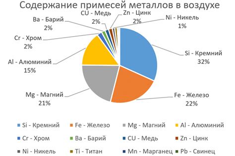 Влияние концентрации оксида на окрашивание