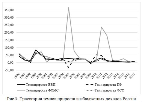 Влияние косвенных налогов на потребителей и бизнес