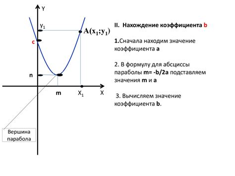 Влияние коэффициента a на график квадратичной функции