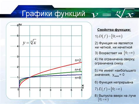 Влияние кратного корня на график функции