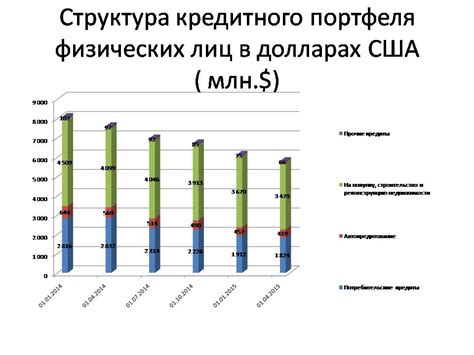 Влияние кредитовых оборотов на банковскую систему