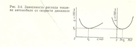 Влияние крейсерской скорости на расход топлива