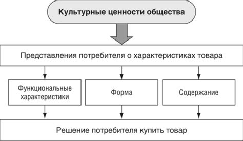 Влияние культурного контекста на выбор друзей