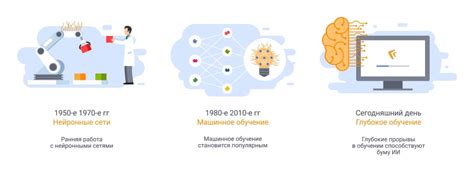 Влияние культурного образования на развитие интеллекта