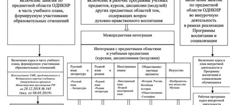 Влияние культурных и образовательных институтов