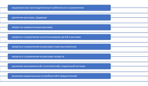 Влияние культурных различий на понимание фразы