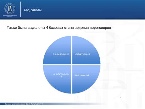 Влияние культурных факторов на ощущение пространства