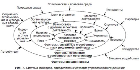 Влияние культурных факторов на принятие решений