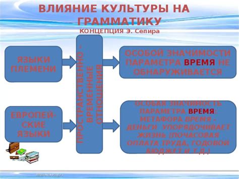 Влияние культуры и верований на значимость снов с ушедшей кошкой