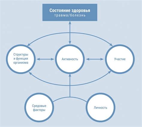 Влияние культуры и среды обитания на личностный рост