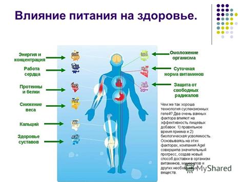 Влияние латерального смещения на организм человека