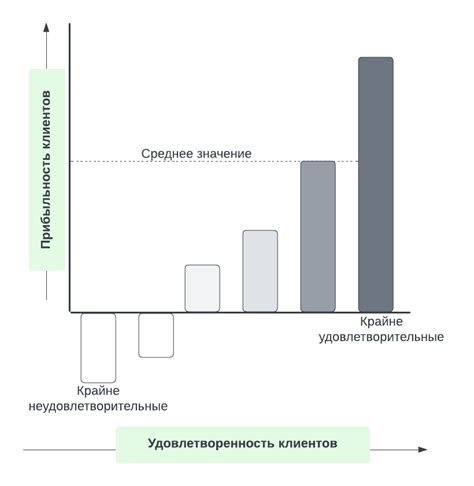 Влияние левереджа на прибыльность торговли