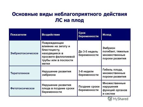 Влияние лекарственных препаратов и заболеваний