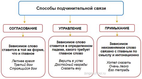 Влияние лексического подбора на связи сущностей при пропущенных словах