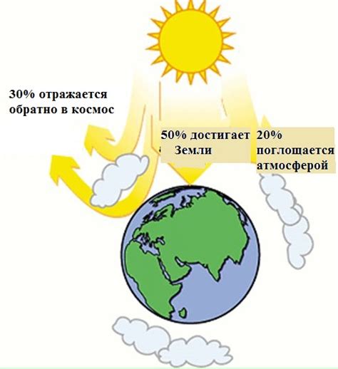 Влияние летательного исхода на жизнь