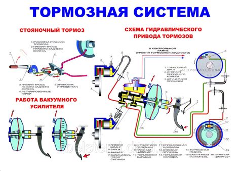 Влияние линейности на эффективность тормозной системы