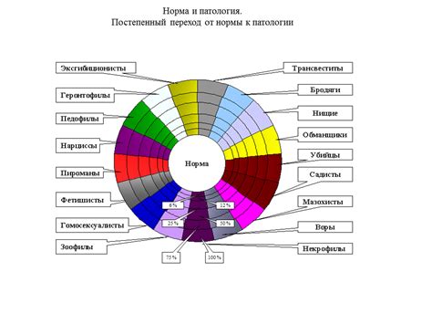 Влияние линии ПЗБМ на потребность