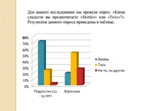 Влияние литтайма на выбор продукции потребителем