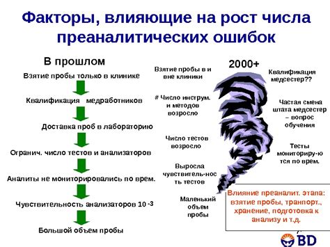 Влияние личной ситуации на интерпретацию сновидений