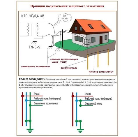 Влияние логического заземления на электрическую безопасность