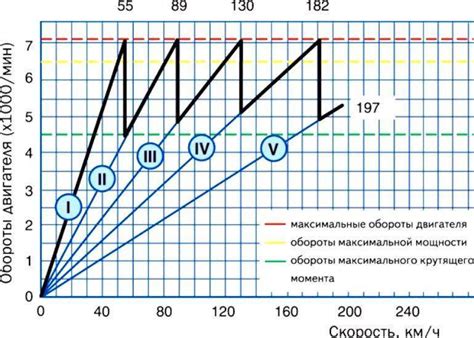 Влияние лошадиных сил на автомобильные характеристики