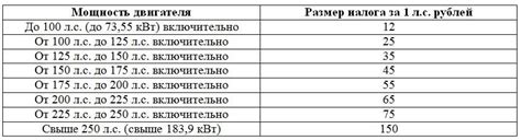 Влияние лошадиных сил на размер транспортного налога