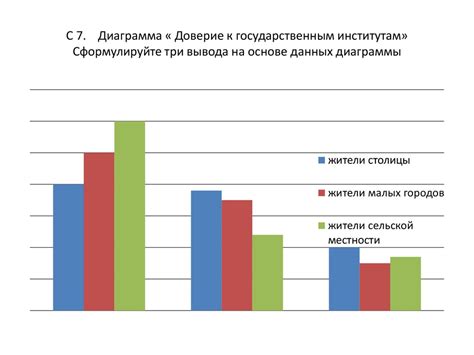 Влияние люстрации на доверие к государственным институтам