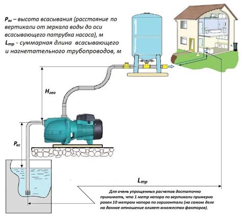 Влияние максимального напора на производительность и эффективность работы насоса