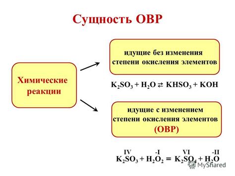 Влияние максимальной степени окисления на химические реакции