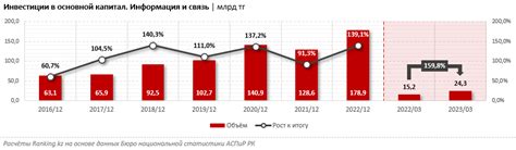 Влияние марева ограбления на рост цен на услуги по установке видеонаблюдения