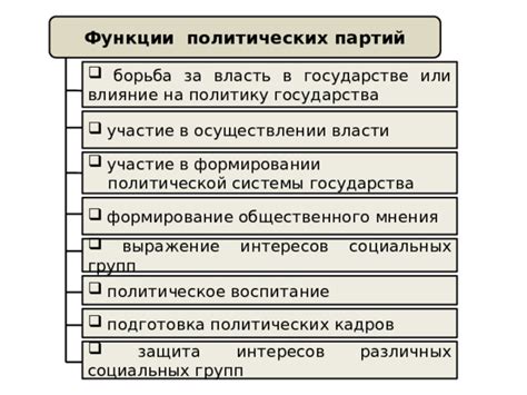 Влияние массовых политических партий на современную политику