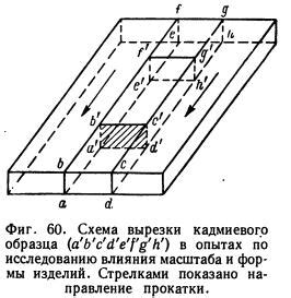 Влияние масштаба разрешения