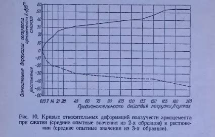 Влияние материала на усадку