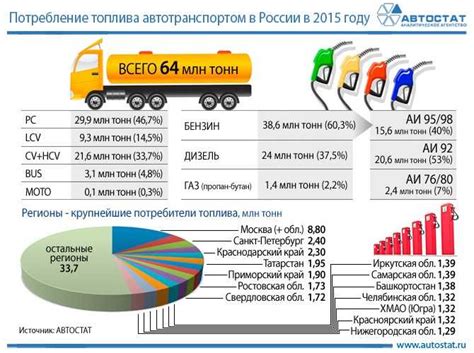 Влияние машины литры на потребление топлива