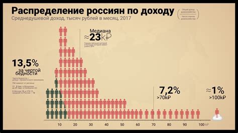 Влияние медианного дохода на уровень жизни