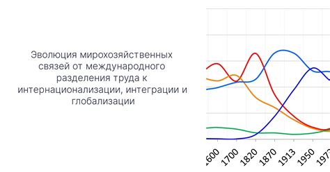 Влияние международного разделения труда на экономику